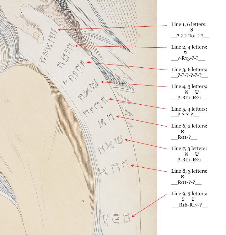 Night Thoughts p. 63, detail of scroll